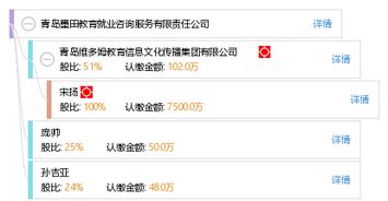 青島墨田教育就業(yè)咨詢服務(wù)有限責(zé)任公司 專業(yè)教育咨詢引領(lǐng)就業(yè)新路徑