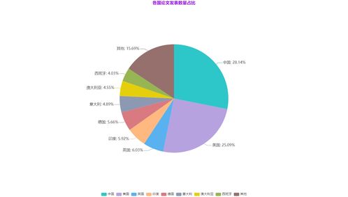 互聯(lián)網(wǎng)巨頭的大數(shù)據(jù)布局與未來發(fā)展趨勢分析