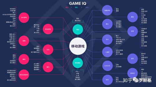 App Annie 數據分析 海外市場與游戲品類趨勢及爆款成功要素