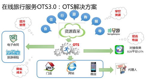 金棕櫚雙12服務(wù)不打折 以大數(shù)據(jù)激活智慧旅游新動(dòng)能